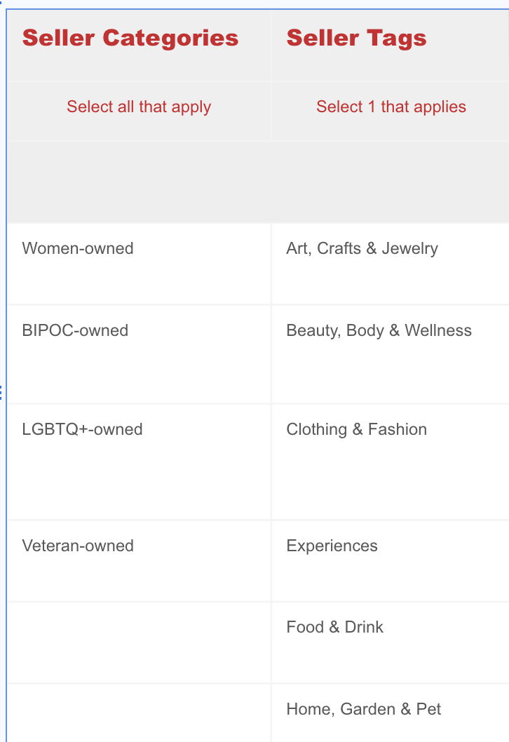Seller categories and tags