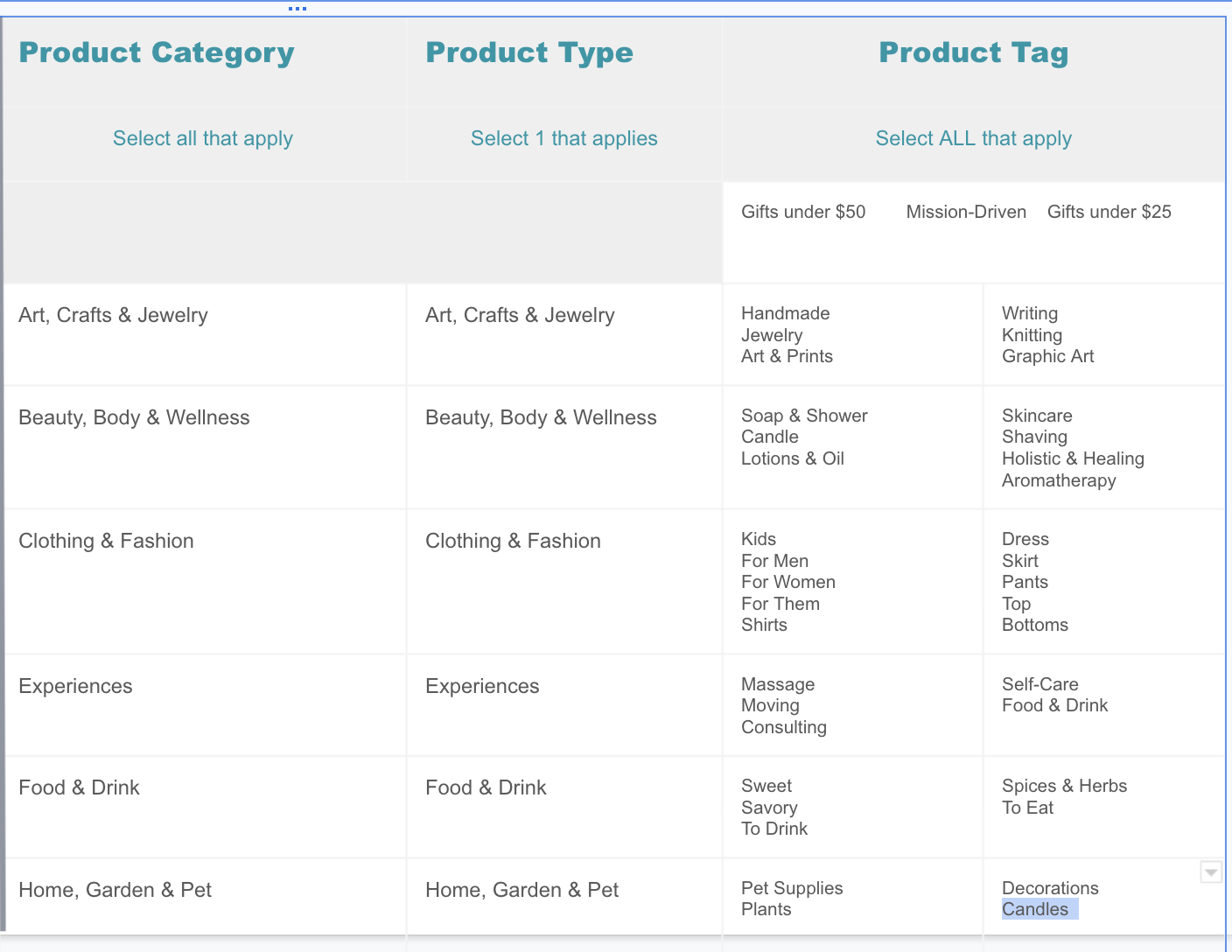 Product categories